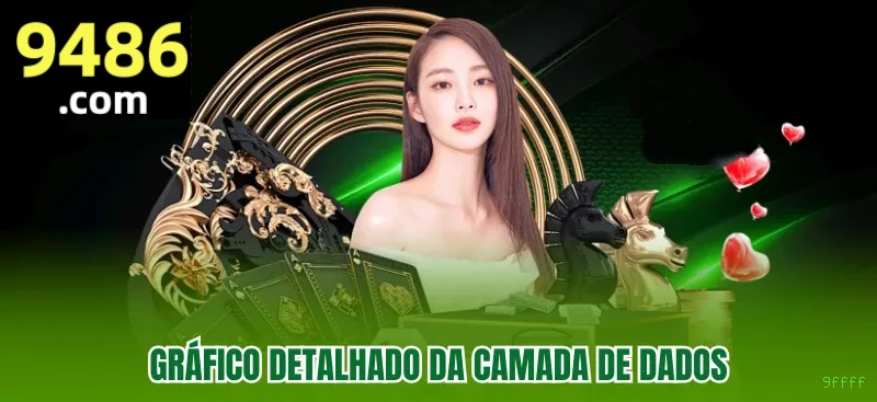 Notificações e promoções